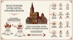 Les meilleurs hôtels à Strasbourg pour votre séjour