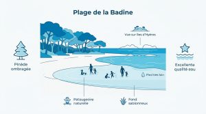 Tout savoir sur la plage de la Badine à Hyères