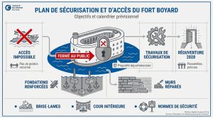 Comment voir Fort Boyard : accès, croisières et panoramas