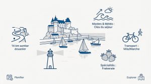 Que faire à Pornic : activités et lieux d'intérêt