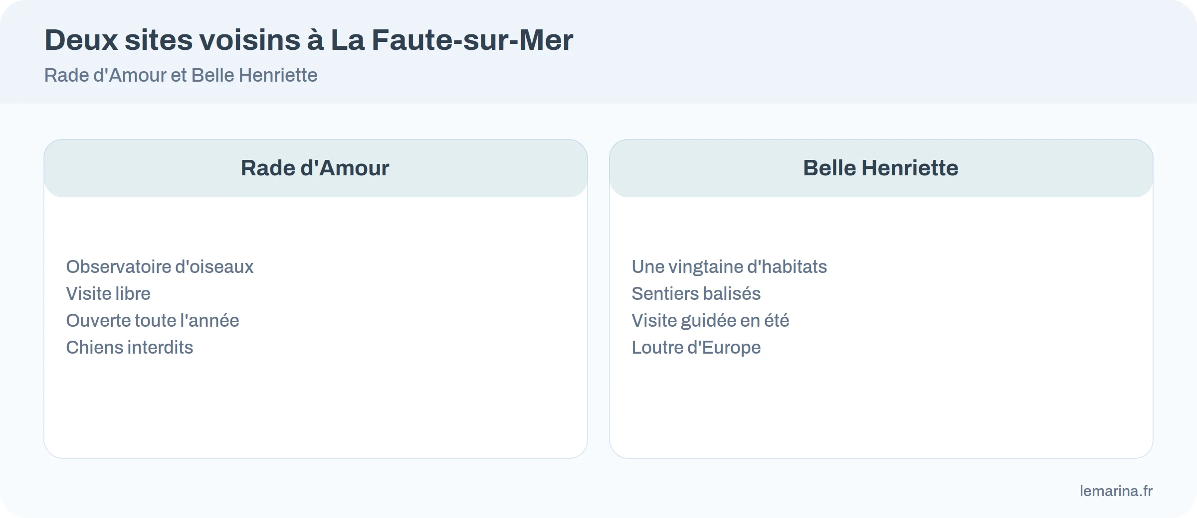 Comparaison de la Rade d'Amour et de la réserve de la Belle Henriette