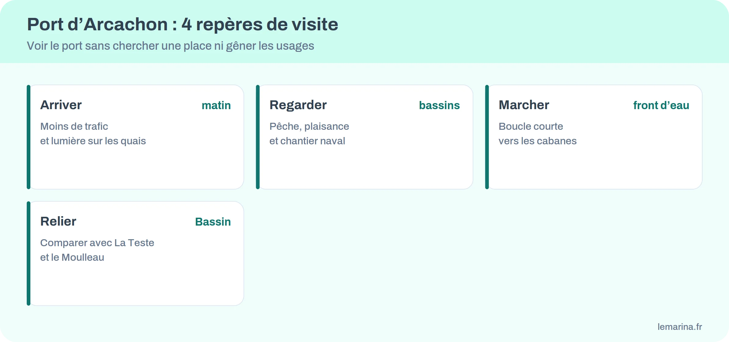 repères de visite du port d’Arcachon