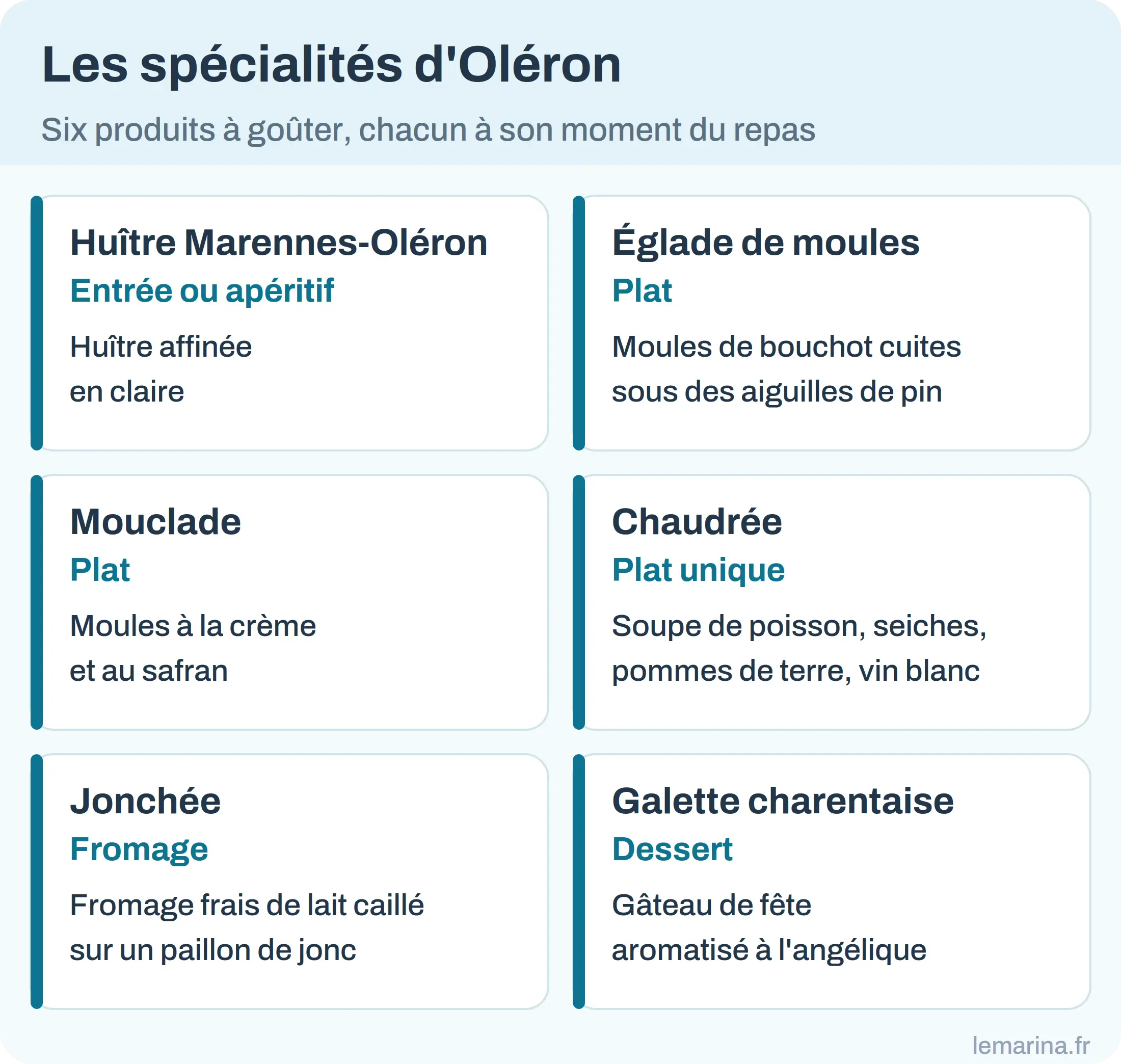 Cartes des spécialités de l'île d'Oléron : huîtres, églade, mouclade, chaudrée, jonchée, galette charentaise